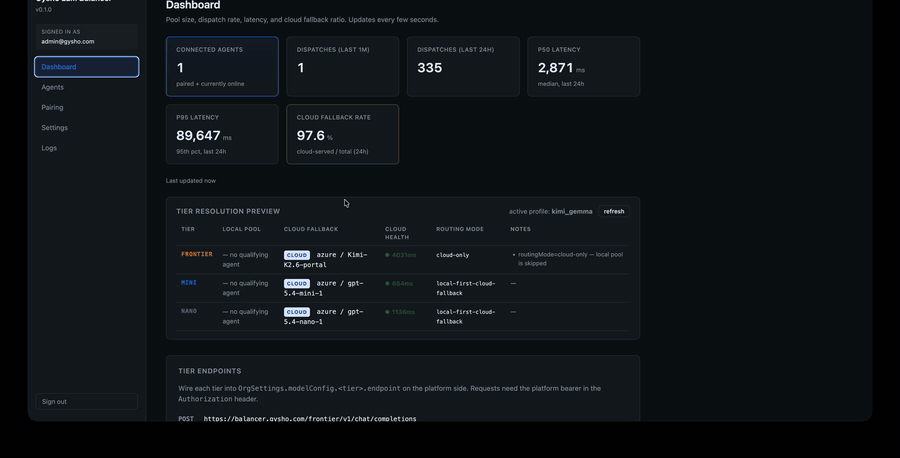 LLM Balancer admin walkthrough