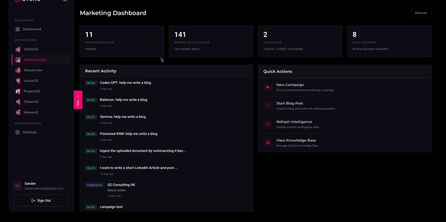 Gysho Portal marketingOS walkthrough